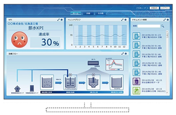 �ω�������Ԃ��������ʐ}�Q